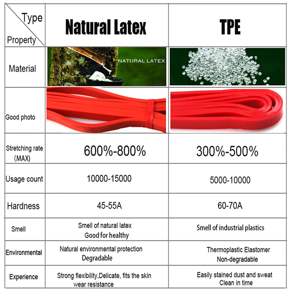 ITSTYLE Resistance Bands for Strength Training and Muscle Building