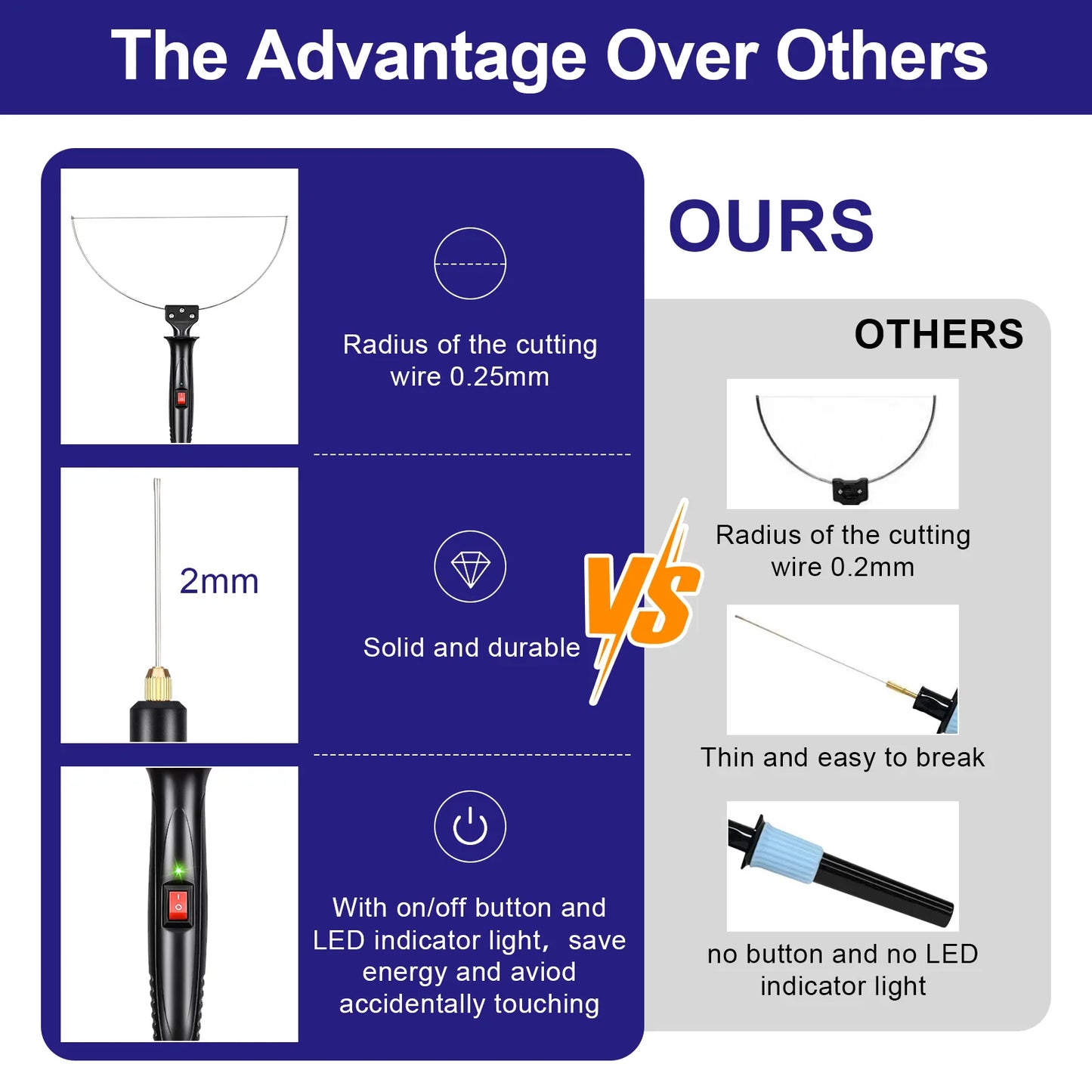 3 in 1 Foam Cutter Electric Cutting Machine Pen Tools Kit 100 to 240V 18W Styrofoam Cutting Pen with US Voltage Transformer Adapter