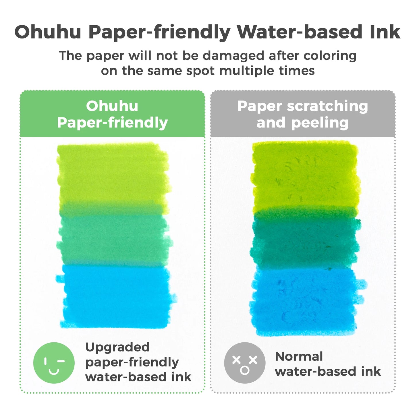 Ohuhu Markers Paper Friendly Water Based Coloring Markers Dual Brush Fineliner Tips 60 Colors Art Markers for Beginners