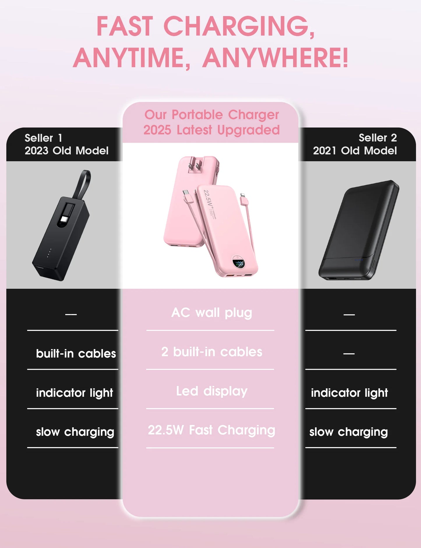 Ultra Thin 12000mAh USB C Power Bank Built In Cables