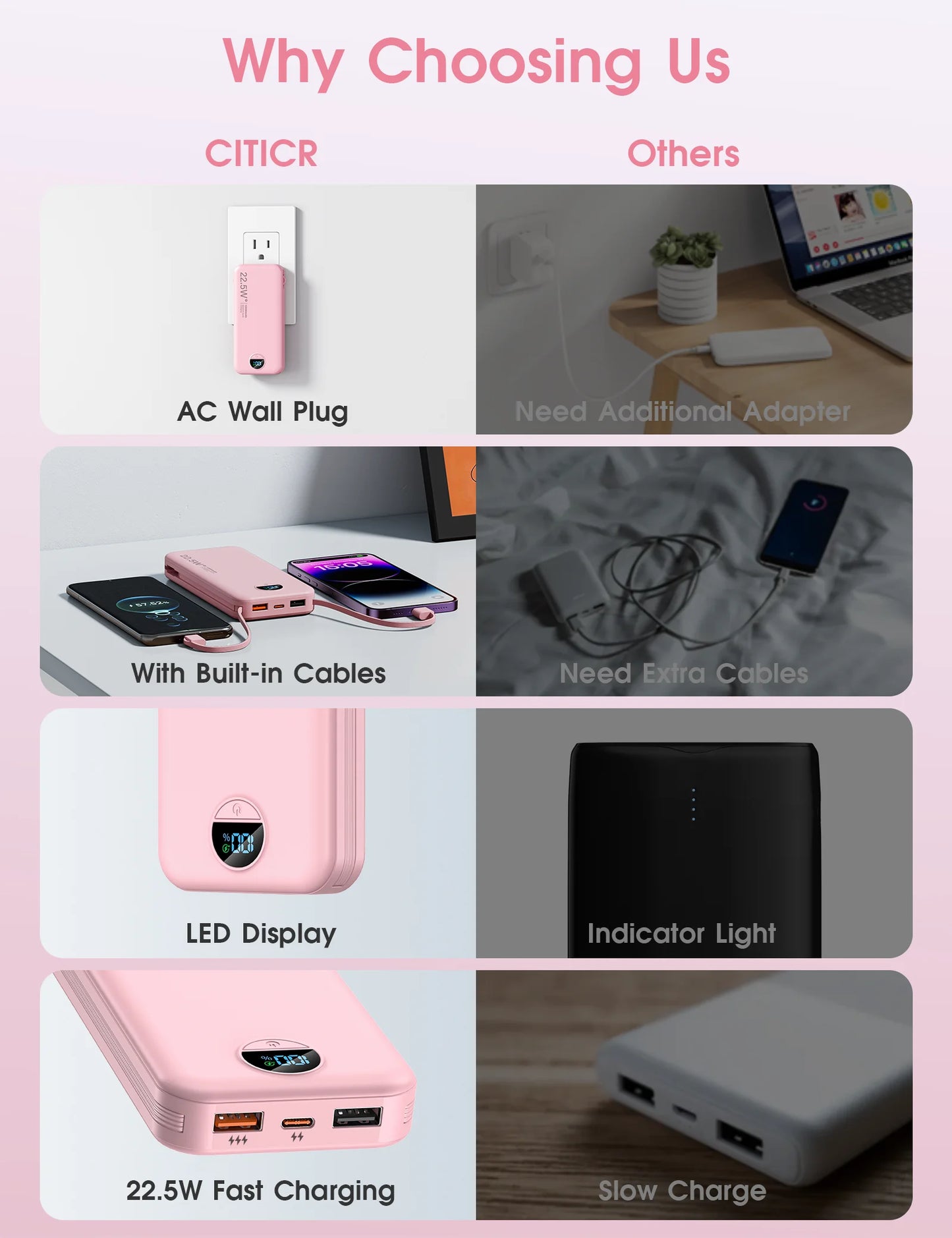 Ultra Thin 12000mAh USB C Power Bank Built In Cables
