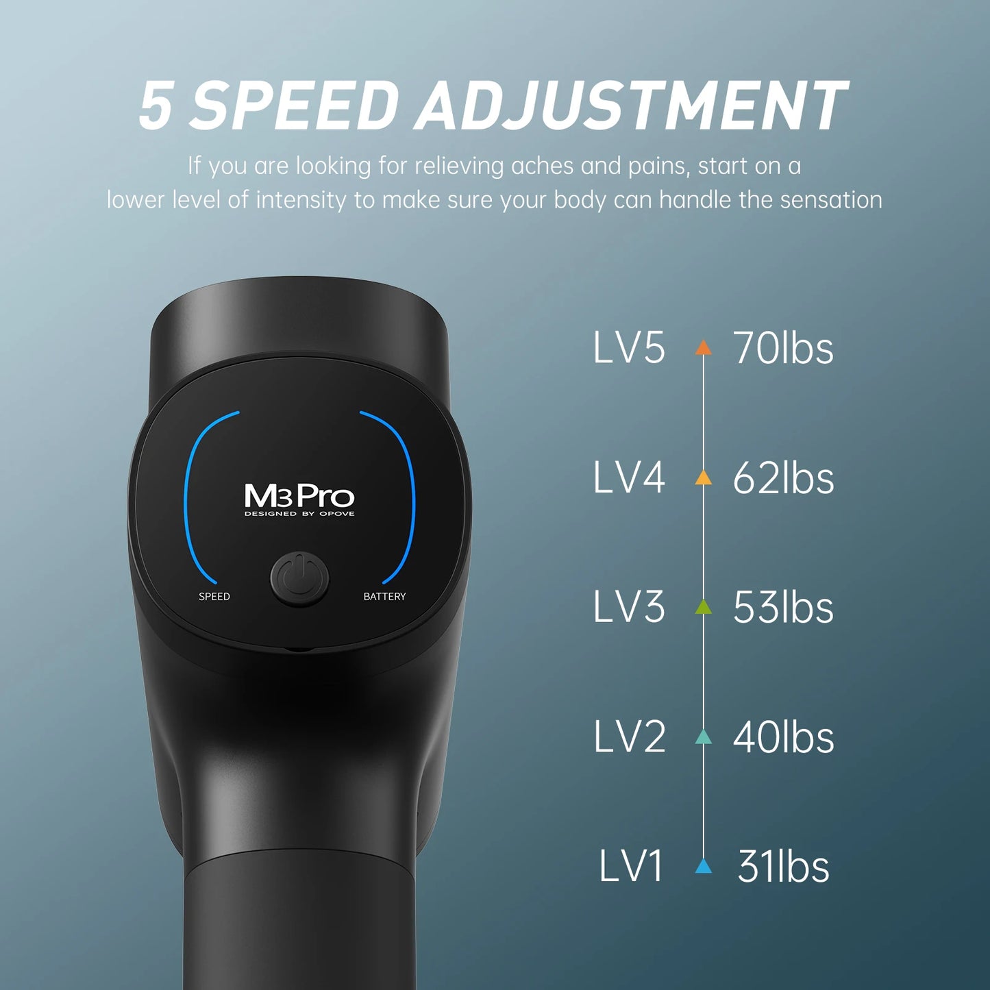 Opove M3 Pro 2 Massage Gun Deep Tissue Percussion Massager