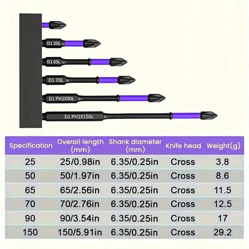 Meikela Magnetic D1 Anti Shock Phillips Screwdriver Set
