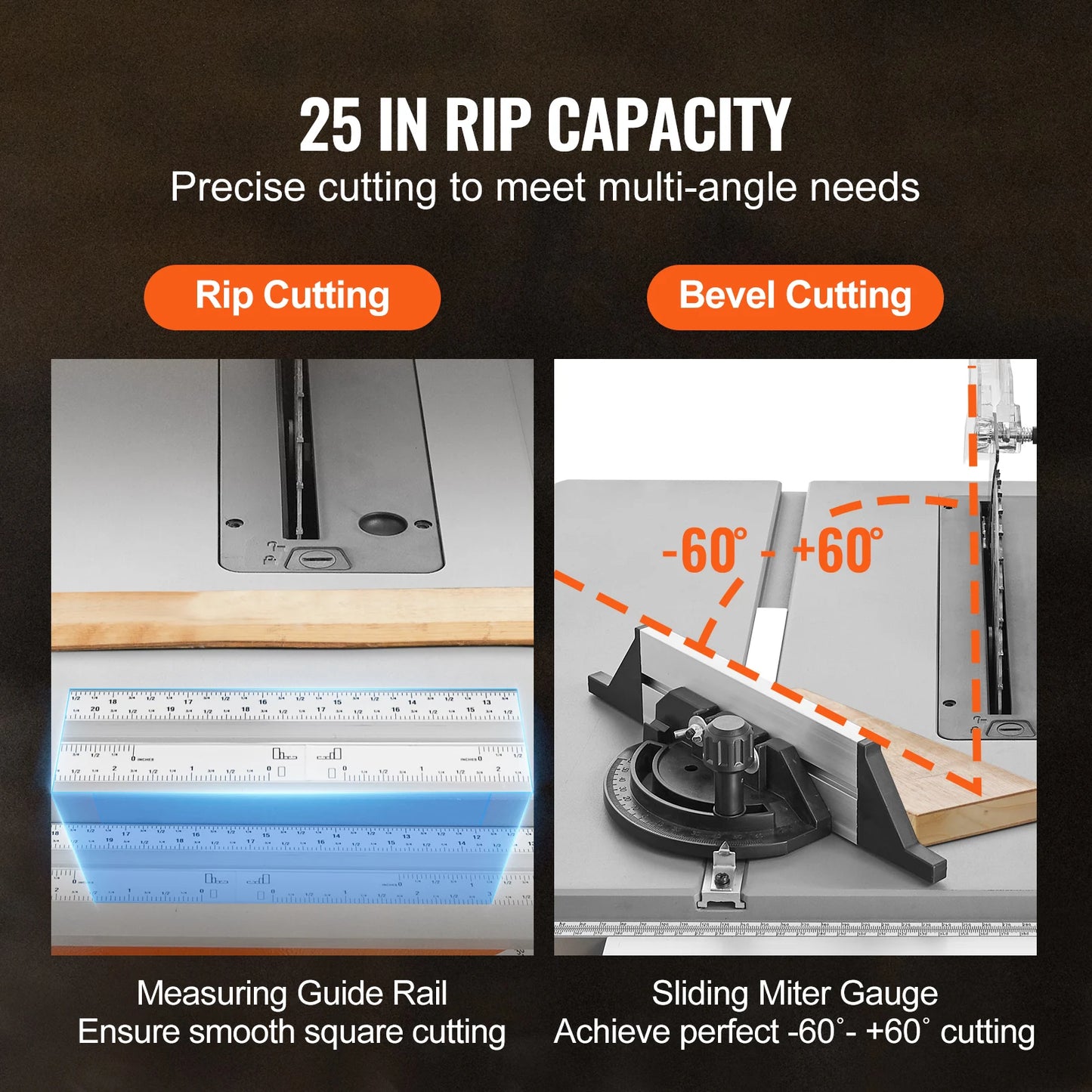SucceBuy Table Saw for Jobsite 10 Inch 15 Amp 25 Inch Max Rip Capacity 40 Tooth Blade Portable Compact DIY Woodworking