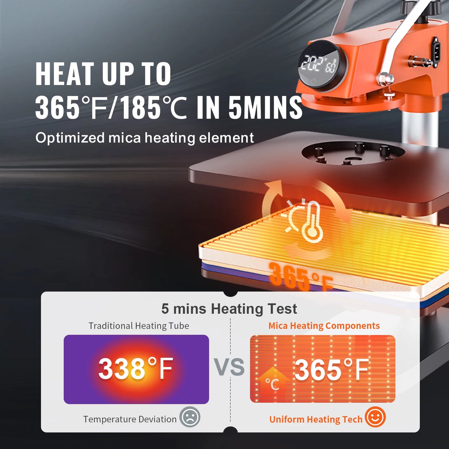 SucceBuy 5 in 1 Heat Press Machine for Sublimation Printing