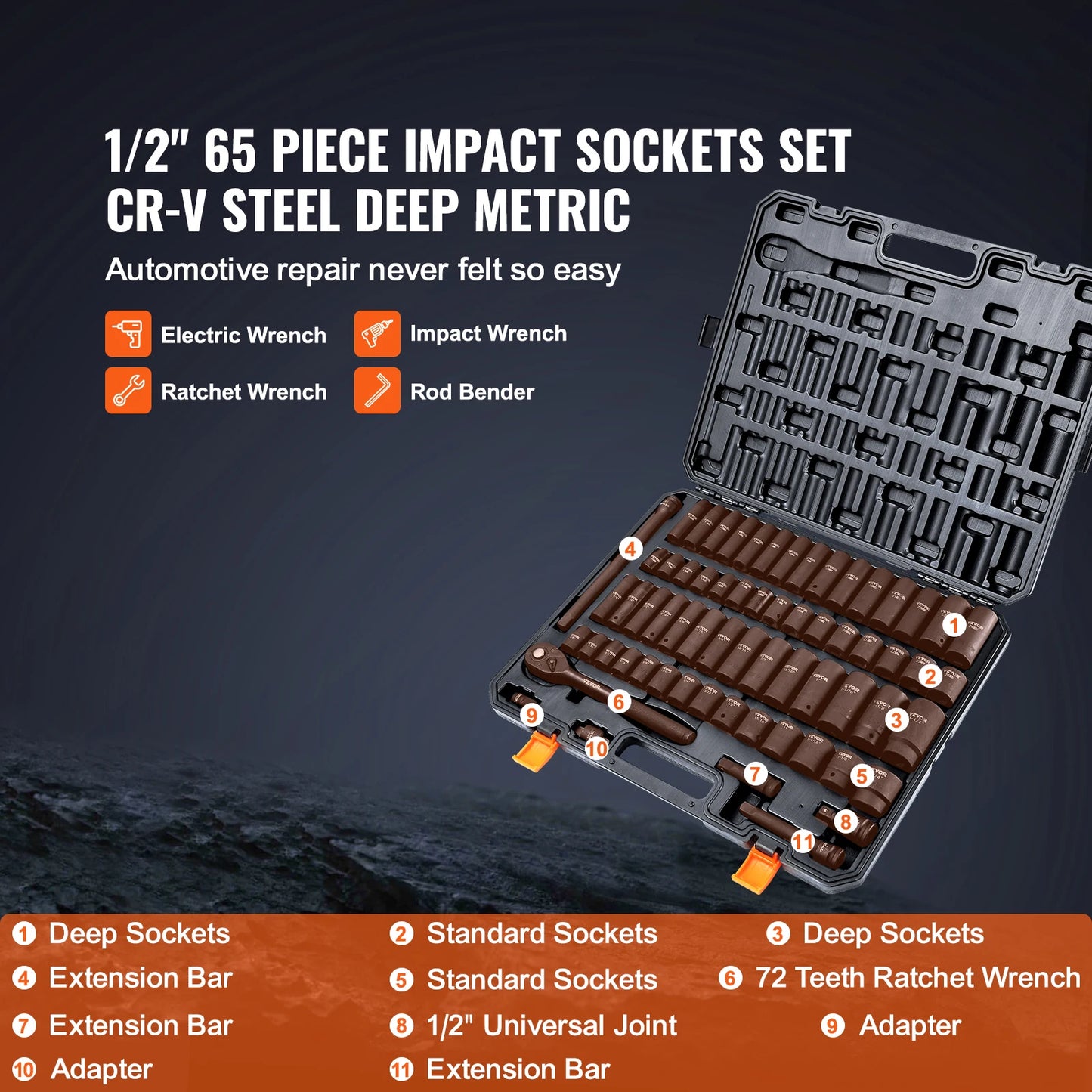 SucceBuy 65-Piece 1/2 Inch Drive Impact Socket Set Cr-V Steel