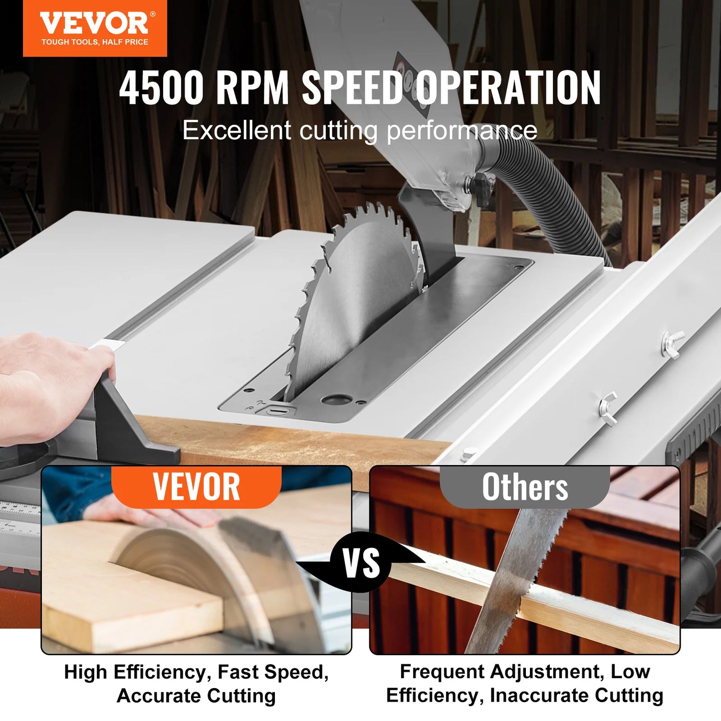 SucceBuy Table Saw for Jobsite 10 Inch 15 Amp 25 Inch Max Rip Capacity 40 Tooth Blade Portable Compact DIY Woodworking